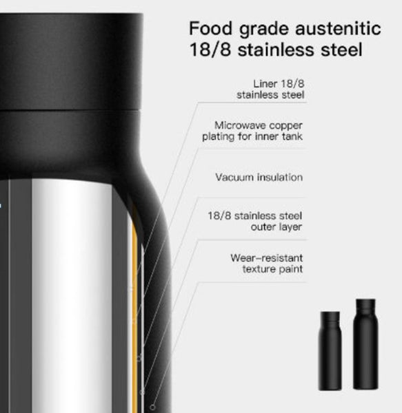 Smart Drink Reminder Bottle - Novaus New York