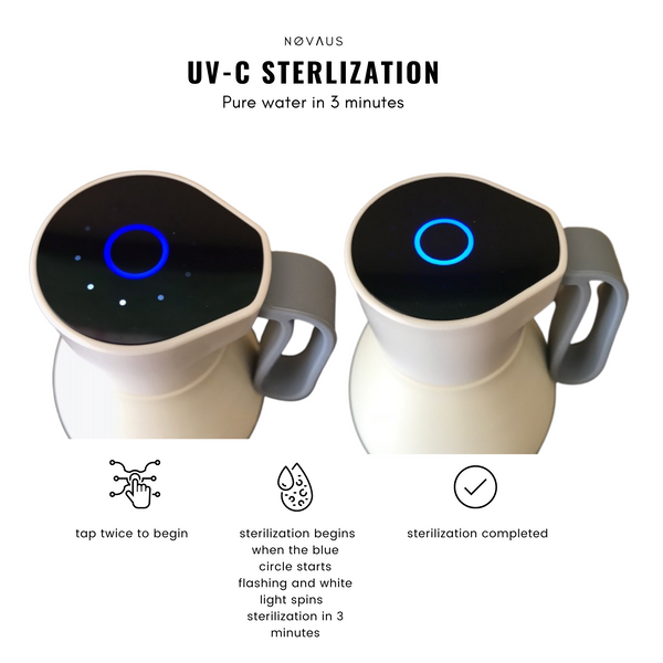 Novaus UV-C Sterilization Bottle - Novaus New York